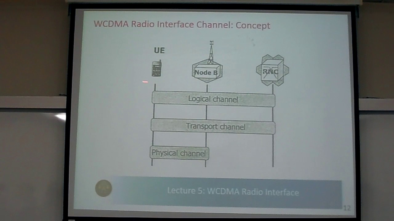 Next Generation Network Lecture 5 - YouTube