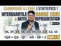 A level, Find the Interquartile Range.