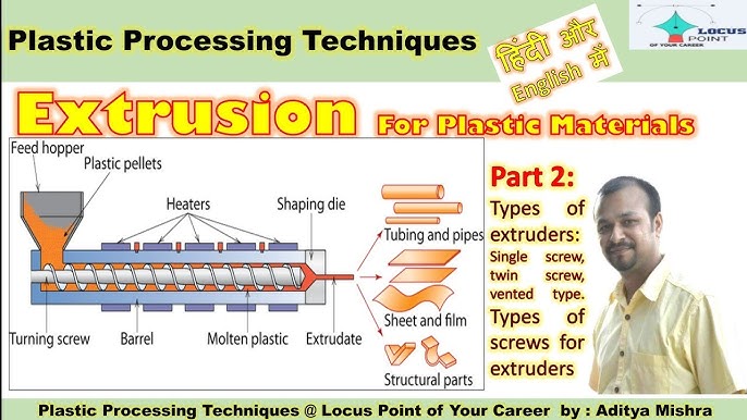 extrusion of plastics