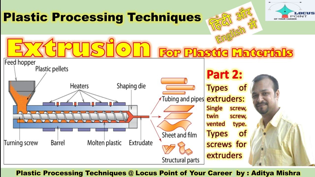 EXTRUSION. PART 2. TYPES OF EXTRUDER. SINGLE SCREW. TWIN SCREW. VENTED