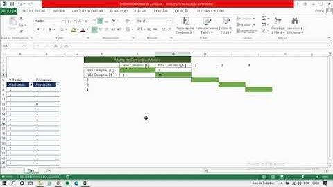 Curso Machine Learning - Regressão Logística- Python [ #08 Avaliando o desempenho do modelo ]