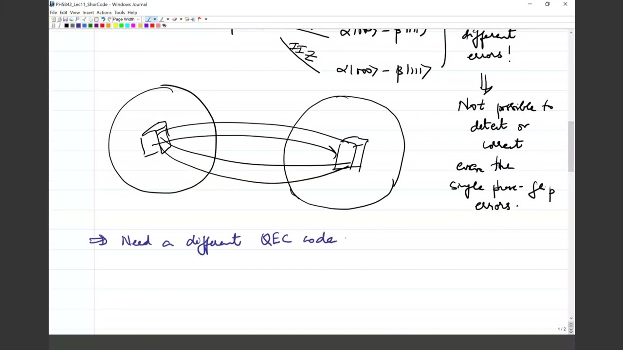 QEC and Quantum Information Theory: Lecture 10 The Shor Code