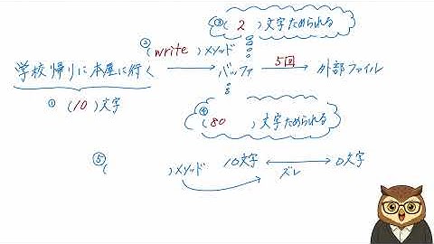 FileWriterとBufferedWriterの違いをなるべく簡単に解説してみる
