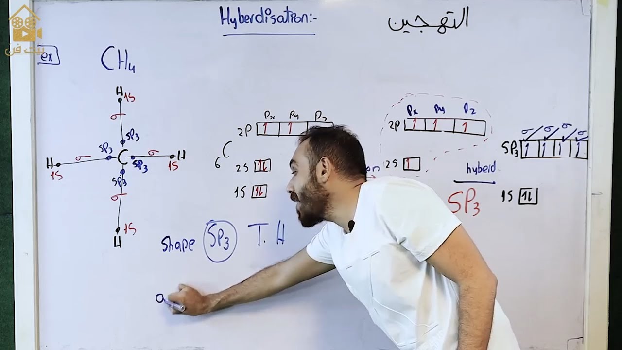 Organic 1 intro part 1 Doctor Yousry