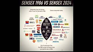 Sensex Then And Now