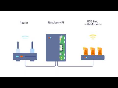 3G Manager - Self-Hosted Residential Proxy Solution