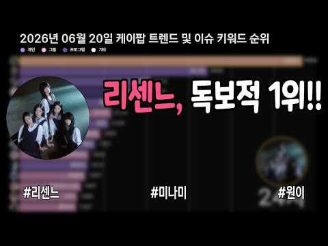 리센느, 독보적 1위!!  #리센느 #미나미 #원이