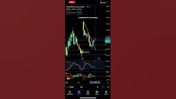 Looking for this on GME GameStop Stock - Patreon.com/butimnotatrader