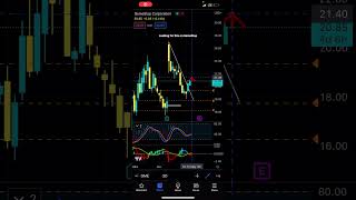 Looking for this on GME GameStop Stock - Patreon.com/butimnotatrader