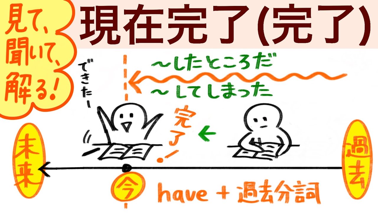 現在 完了 形 イラスト