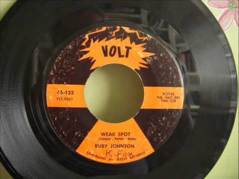 RUBY JOHNSON - WEAK SPOT