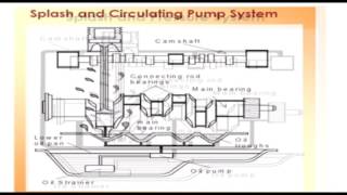 Lubrication System Is A Most Important Part In A Engine.its Save Engine To Over Heat.