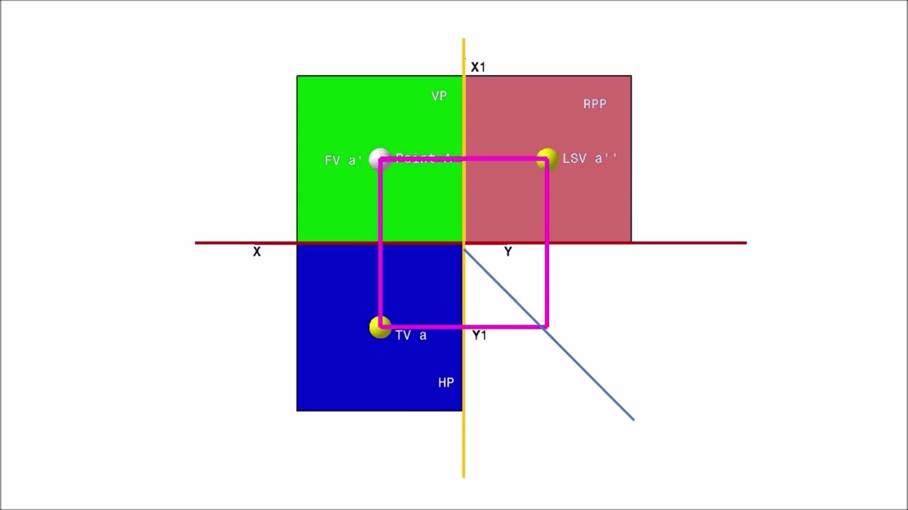 Engineering Visualization - Orthographic projections of points (Video02)