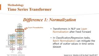 A Transformer-based Framework for Multivariate Time Series Representation Learning (2021 KDD)