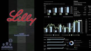 $LLY Eli Lilly Q4 2025 Earnings Conference Call