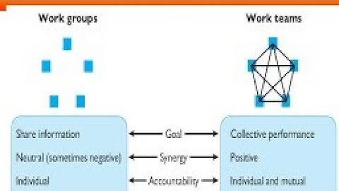#groups #teams  Difference between Group & Teams? @brightwayonlineeducation