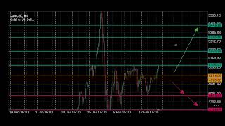 تحليل الاسبوعي للذهب من تاريخ 2026223 حتى غاية 2026227 .