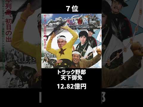 国内年間興行ランキング【1977年】#映画 #ランキング #shorts #movie