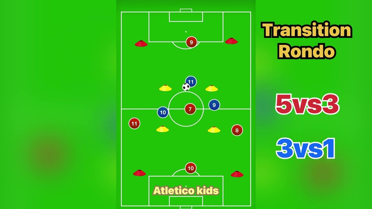 Super Transition Rondo/(Transition Rondo 3vs1/5vs3)/(Transition Rondo ...