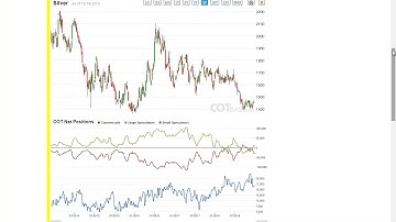 COTbase.com: Commitments of Traders Review - COT Report 50/2018 !