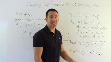 Introducing Testing Categorical Probabilities: One-Way Table (chi-square goodness-of-fit test)