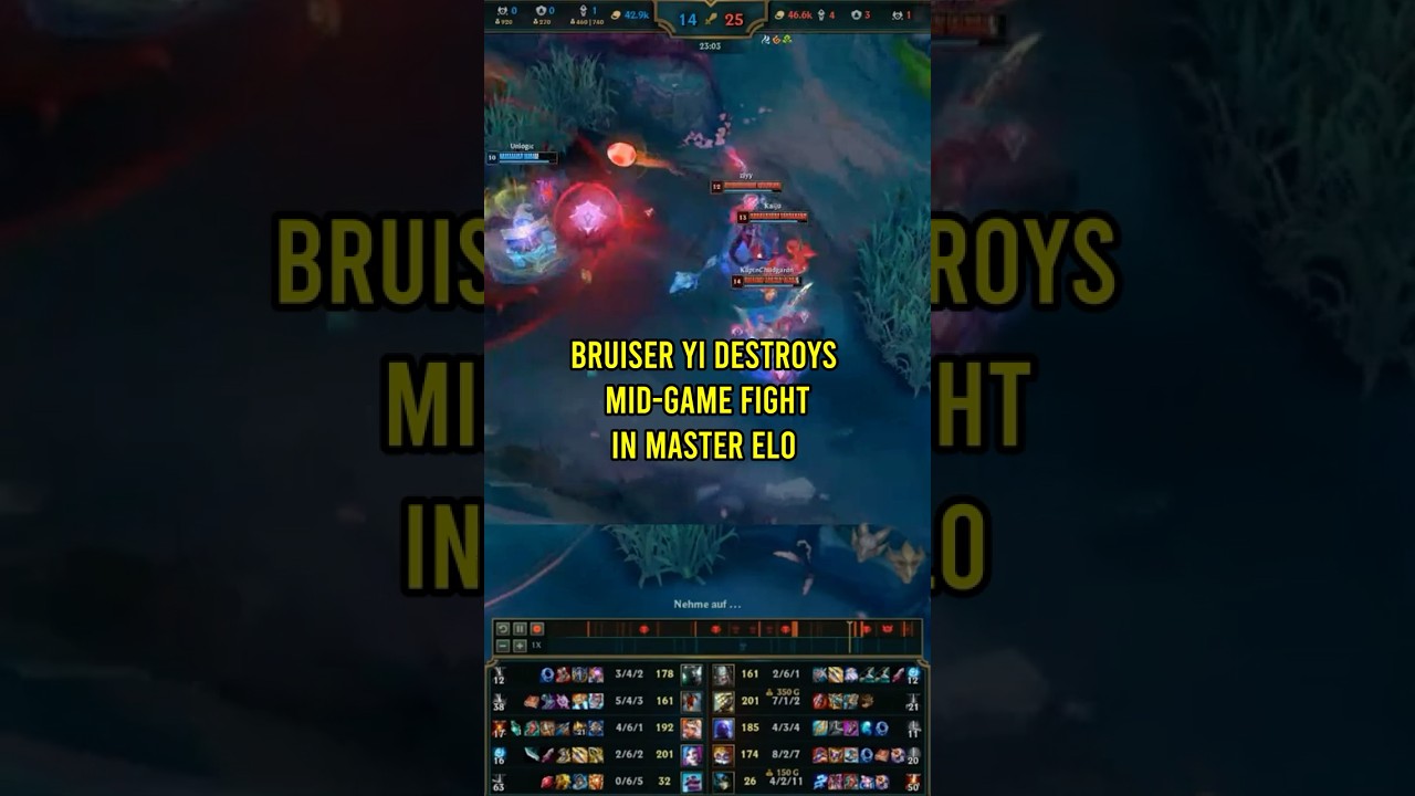 Bruiser Master Yi Master ELO  