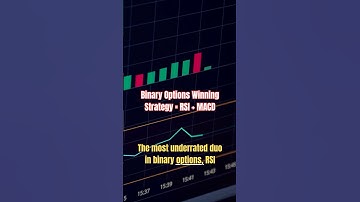 Master the Market Winning Binary Options Strategy Revealed! RSI + MACD