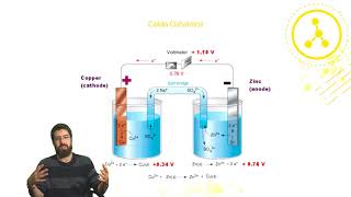 CELDAS GALVÁNICAS Y ELECTROLÍTICAS/PSU QUÍMICA/CLASE N°31