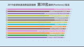 2019全球快速消费品百强榜！