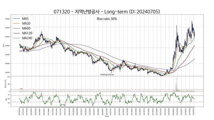 SSW Chart 20240705 Type2