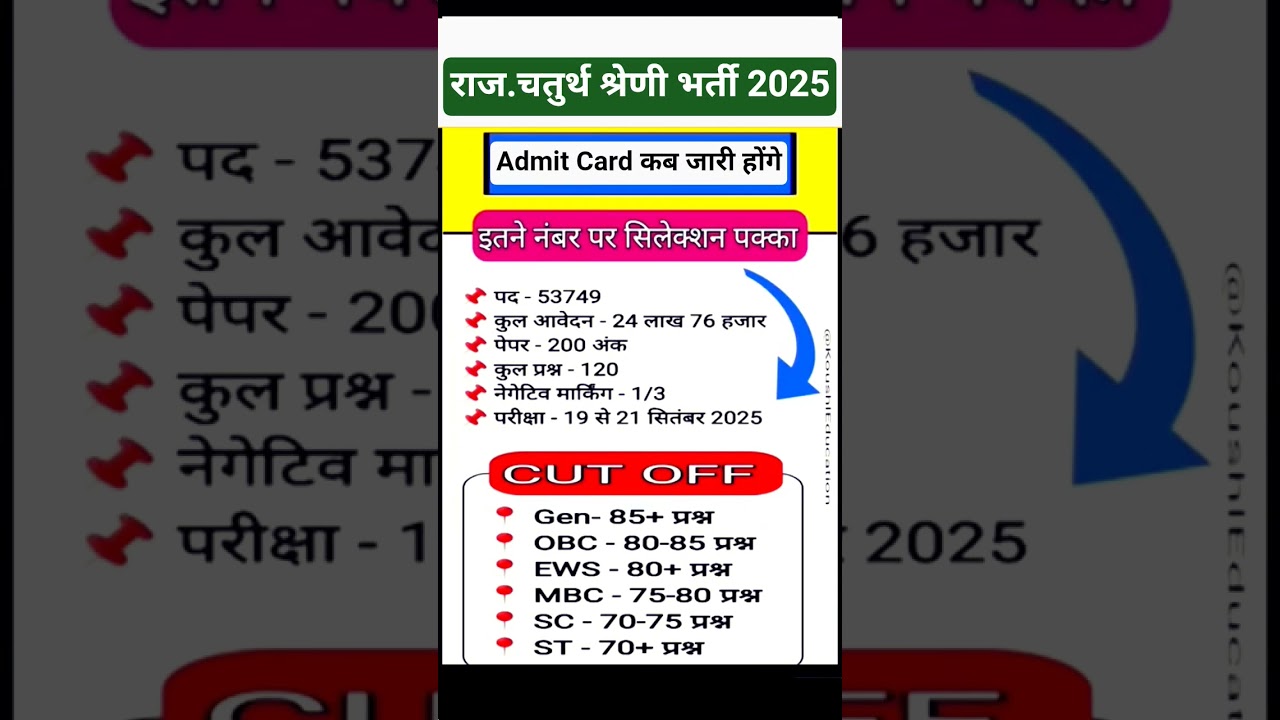 Rajasthan 4th grade admit card 2025/4th grade bharti 2025 admit card kb ayega 
