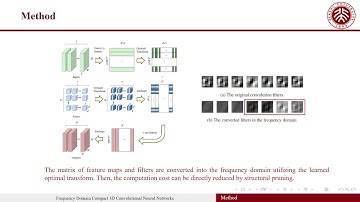 Frequency Domain Compact 3D Convolutional Neural Networks