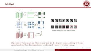 Frequency Domain Compact 3D Convolutional Neural Networks