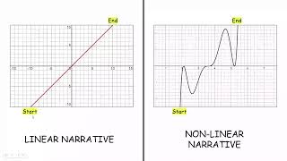 How to distinguish between linear and non-linear texts