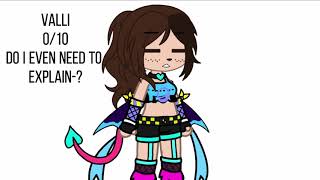 Panda rating her oc in present outfits.