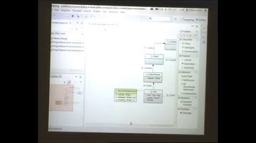 Eclipse Day Florence 2014. Mélanie Bats,"Sirius:build diagram,table and tree editors in 20 minutes!"