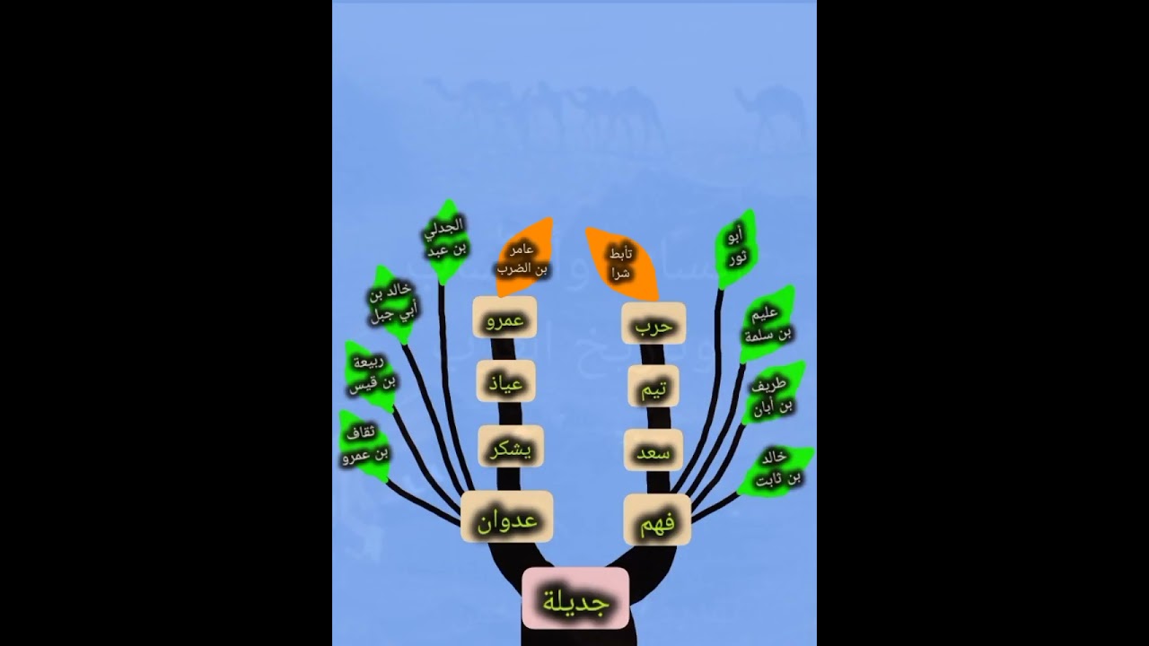 قبيلة عدوان وفهم جديلة قيس #قبائل_العرب
