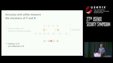 USENIX Security 