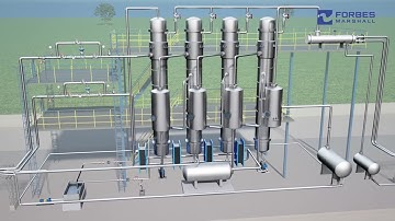 Multiple Effect Evaporators - Steam and Control Solutions | Dairy and Food Industry