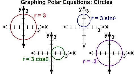 PreCalculus - Polar Coordinates (12 of 35) Graphing Polar Equations: r=3, r=3sin(theta), Circles