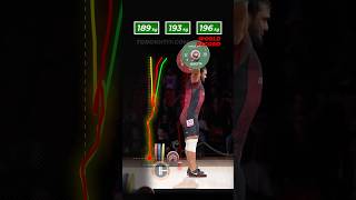 Bar Path - 3 Attempts | Akbar Djuraev | 196 kg Snatch | 2025 Worlds Førde