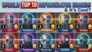 Top 10 Refrigerator Brands in 2026: Which One is Right for You?