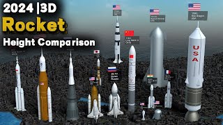 Rocket Height Comparison(2024)