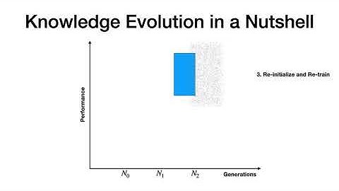 CVPR 2021 Oral | Knowledge Evolution in Neural Networks