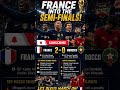🇫🇷 France Into the FIFA World Cup 2026 Semi-Finals! 🔥 France 2-0 Morocco|Mbappé Shines#france #fifa