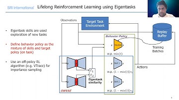 Lifelong Learning Eigentasks ICML 2020