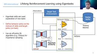Lifelong Learning Eigentasks ICML 2020