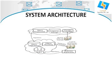 Cloud-Based Multimedia Content Protection System