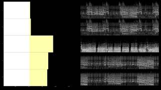 Daft Punk - Lose Yourself to Dance (Drumless Edition) (Multichannel 5.1 Surround Music)
