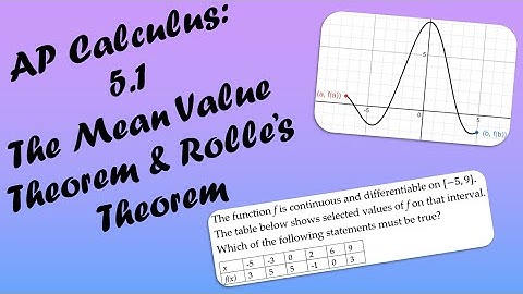 AP Calculus AB/BC Lesson 5.1